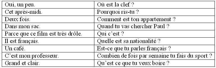 Poser Des Questions Apprendre Le Francais Niveau Debutant